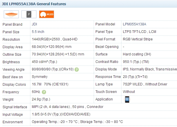 JDI 5.5 Inch LPM055A138A SHAP JDI HDMI to MIPI DSI EDP LVDS TTL RGB Interface Driver Board Converter Adapter 2K 4K LCD OLED Dual Touch Screen HMD VR 3D Printer Banana Orange Raspberry Pi PC PLC Car Display RK3288 China 